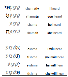 Hebrew Past Tense Chart